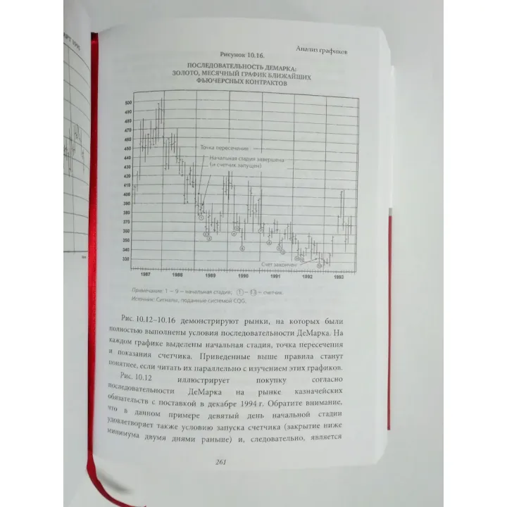 Таинственные маги рынка + Великие маги хедж-фондов + Технический анализ. Полный курс. Джек Швагер