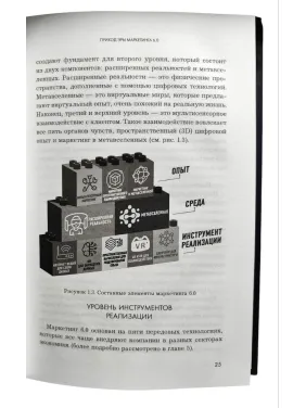 Маркетинг 6.0. Майбутнє за імерсивністю, злиттям цифрового та фізичного світів. Філіп Котлер