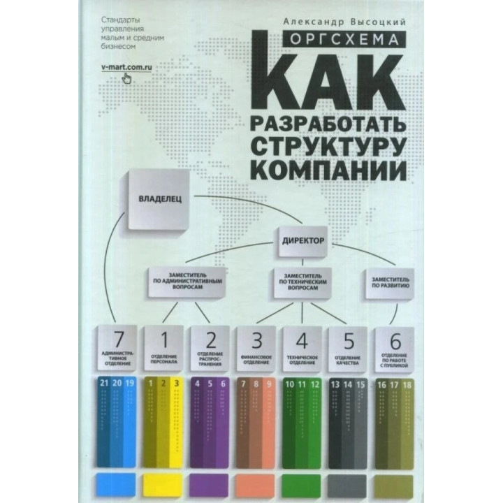 Оргсхема. Как разработать структуру компании. Александр Высоцкий
