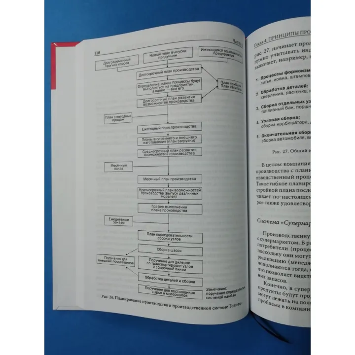 Toyota (комплект из 6-ти книг)