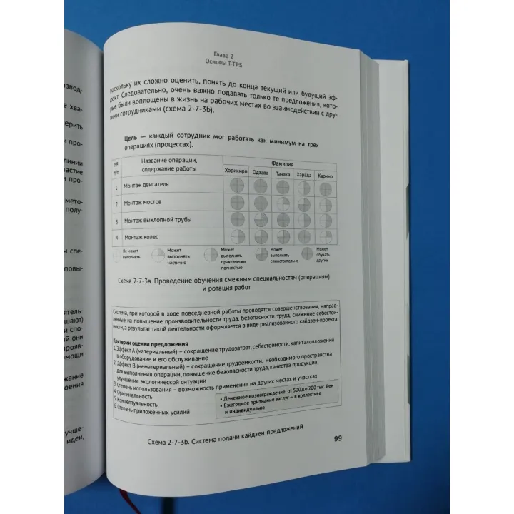 Toyota (комплект из 6-ти книг)