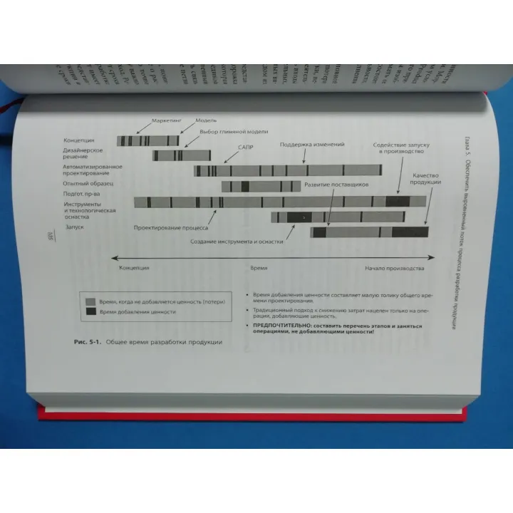 Toyota (комплект из 6-ти книг)