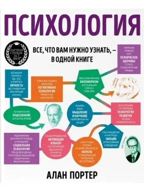 Психологія. Усе, що вам потрібно знати, - в одній книзі. Портер Алан Психологія. Усе, що вам потрібно знати, - в одній книзі. Портер Алан