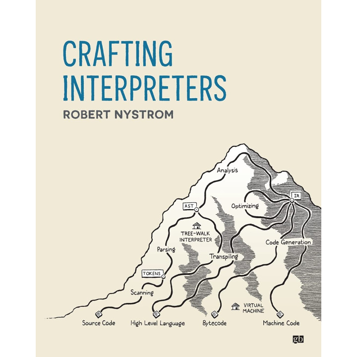 Crafting Interpreters. Robert Nystrom