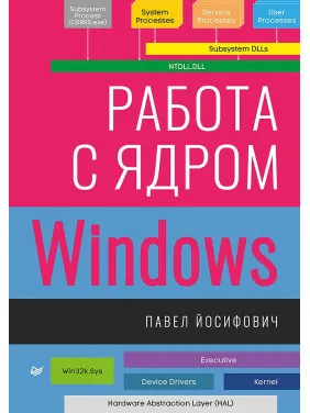 Робота з ядром Windows Йосифович П. Робота з ядром Windows Йосифович П.