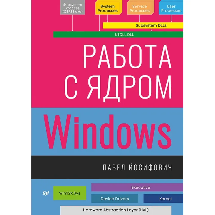 Работа с ядром Windows Йосифович П.