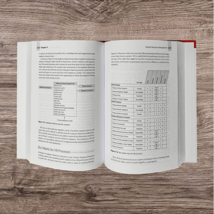 The Data Warehouse Toolkit: The Definitive Guide to Dimensional Modeling. 3rd Edition. Ralph Kimball, Margy Ross