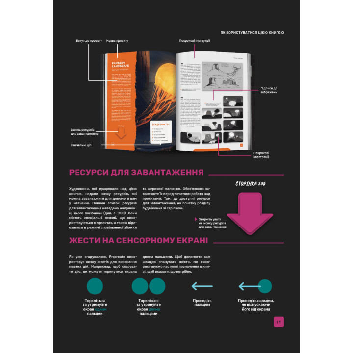 Посібник для початківців з цифрового живопису в Procreate: Як малювати на iPad. Макс Улічней, Сімона Грюневальд, Авелін Стокарт, Сем Нассур