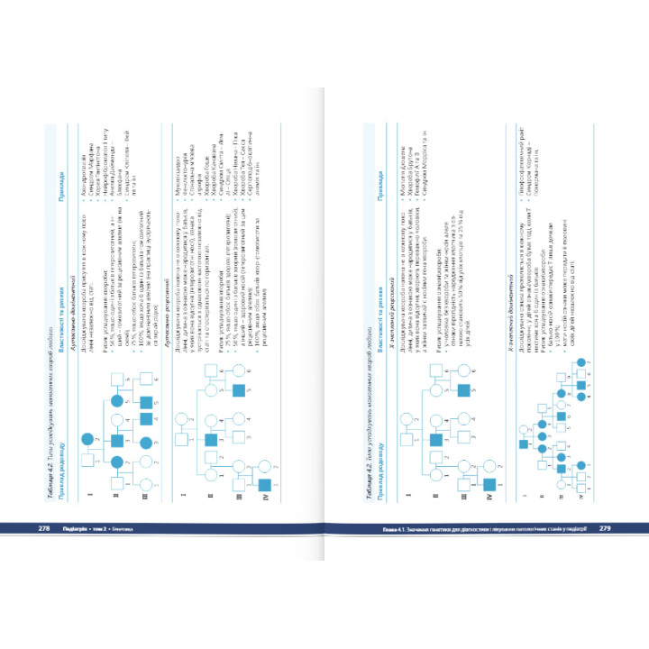 Педіатрія. Том 2. Катілов О., Варзарь А., Валіуліс А., Дмитрієв Д.