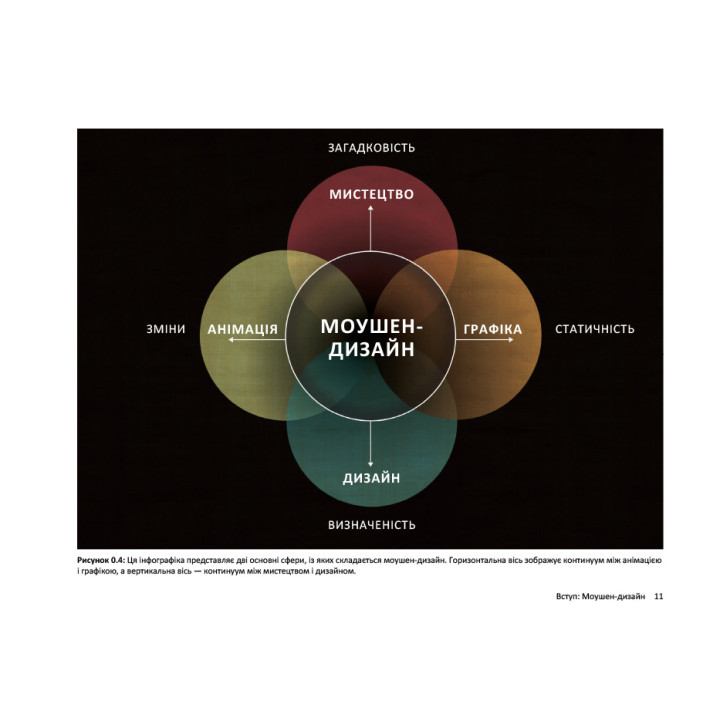 Моушен-дизайн: Основи й техніки. 2-ге видання. Остін Шоу