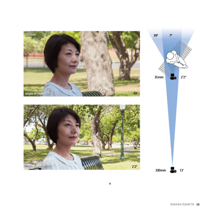 Око Кінематографіста: об’єктив та його візуальна мова. Сила обʼєктивів і виразного кінозображення. Ґуставо Меркадо