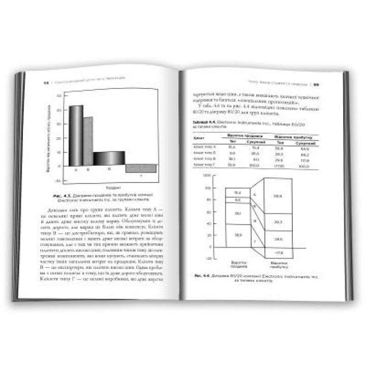 Принцип 80/20. Секрет достижения большего меньшими затратами. Ричард Кох