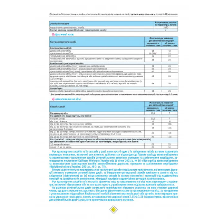 Комплект Правила дорожного движения Украины 2026 с комментариями + Тесты по ПДД (34-е издание)